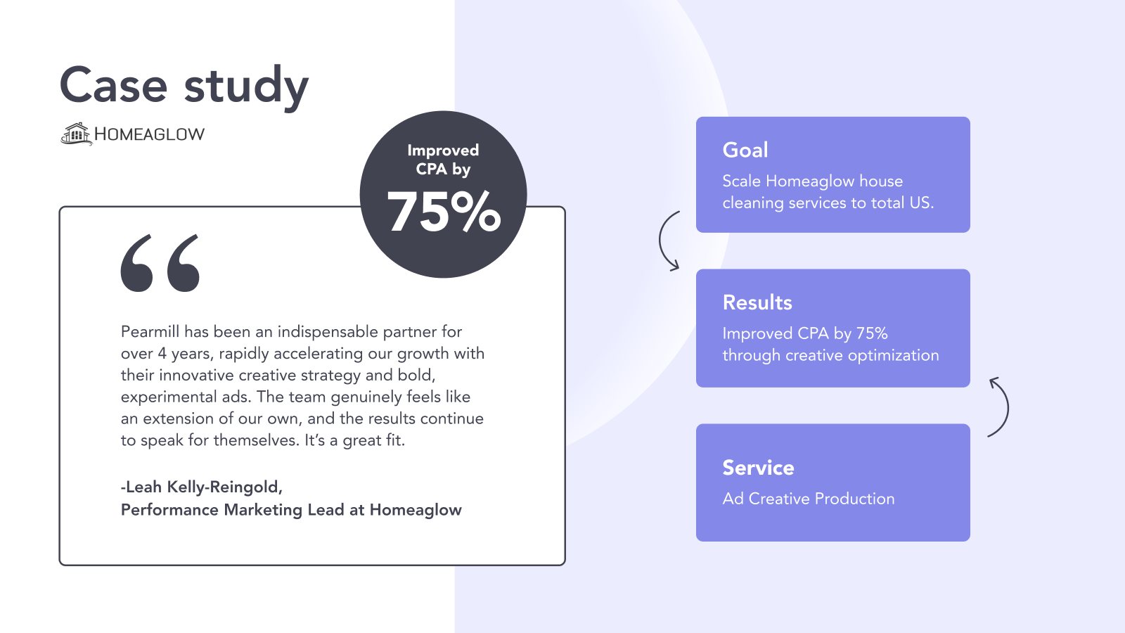 Old client case study slide: boxed quote and three purple cards