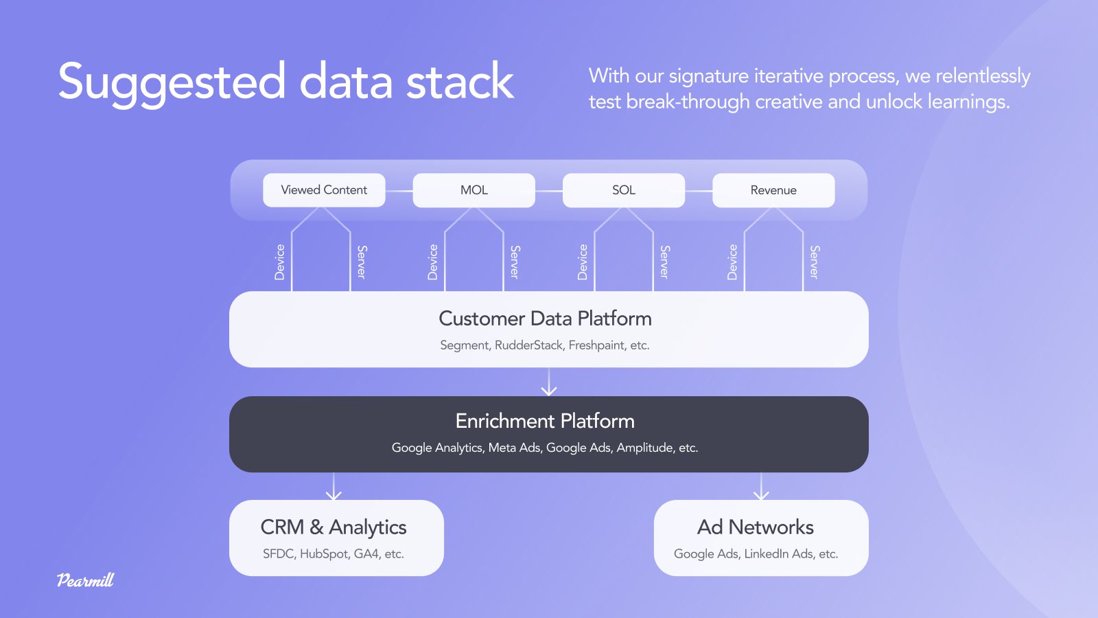 New data stack diagram with white blocks and one dark layer