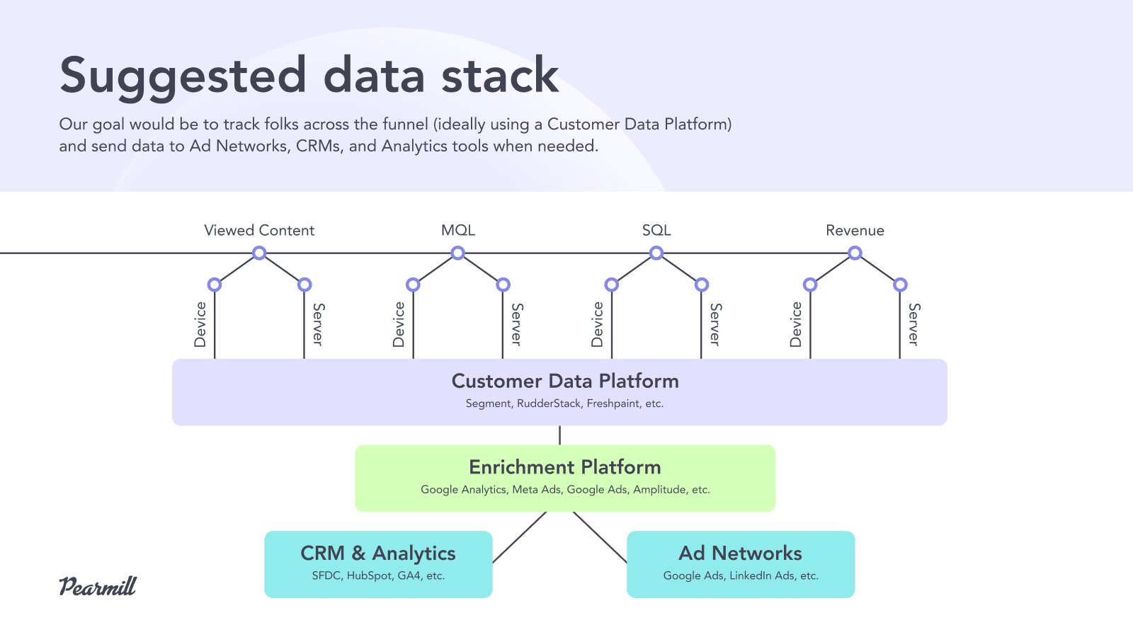 Old data stack diagram with lime and cyan boxes